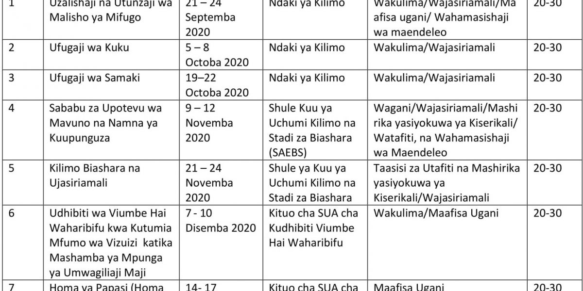 Jedwali Mafunzo ya Muda Mfupi 2020 Mpya 2